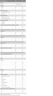 Willingness and hesitancy of parents to vaccinate against COVID-19 their children ages 6 months to 4 years with frail conditions in Italy